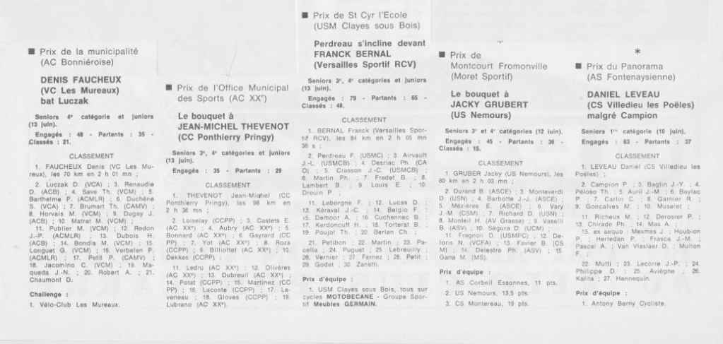 Coureurs et Clubs de juillet 1981 à juillet 1983 - Page 19 01528