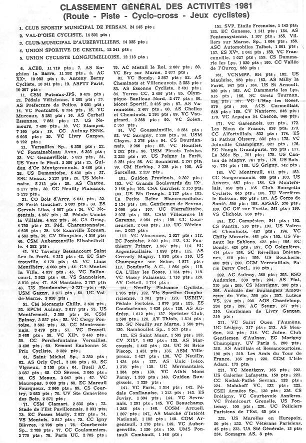 Coureurs et Clubs de juillet 1981 à juillet 1983 - Page 9 02318