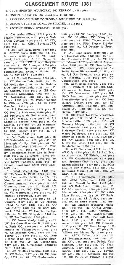 Coureurs et Clubs de juillet 1981 à juillet 1983 - Page 9 02419