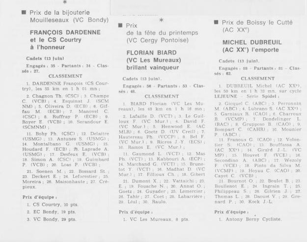 Coureurs et Clubs de juillet 1981 à juillet 1983 - Page 19 02524