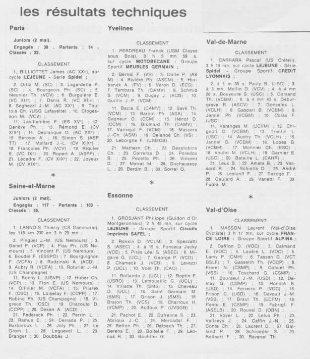 Coureurs et Clubs de juillet 1981 à juillet 1983 - Page 14 02720