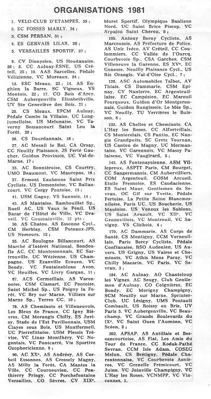 Coureurs et Clubs de juillet 1981 à juillet 1983 - Page 9 02916