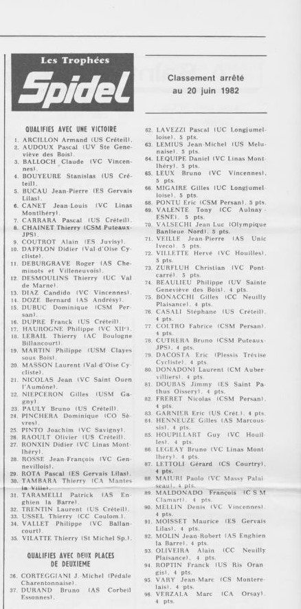 Coureurs et Clubs de juillet 1981 à juillet 1983 - Page 21 03617