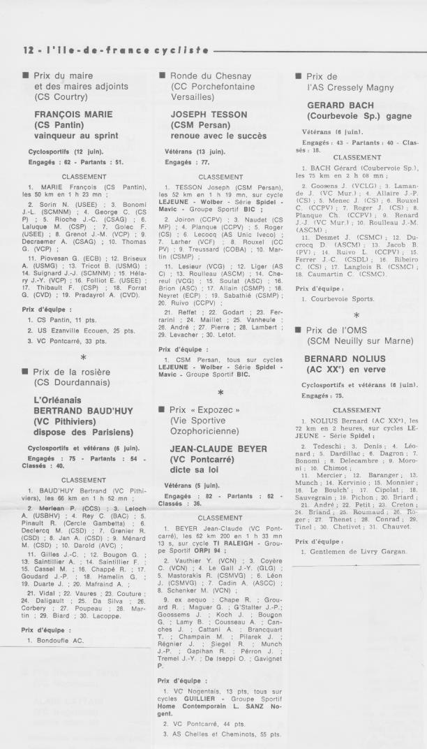 Coureurs et Clubs de juillet 1981 à juillet 1983 - Page 19 03716