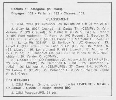 Coureurs et Clubs de juillet 1981 à juillet 1983 - Page 31 0_00319