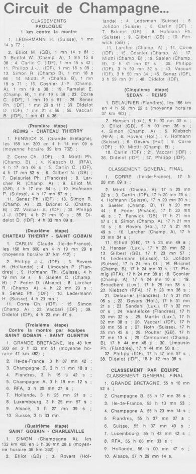 Coureurs et Clubs de juillet 1981 à juillet 1983 - Page 15 0_00415