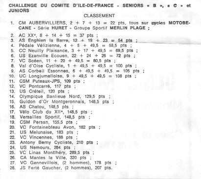 Coureurs et Clubs de juillet 1981 à juillet 1983 - Page 6 0_00612