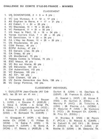 Coureurs et Clubs de juillet 1981 à juillet 1983 - Page 7 0_01111