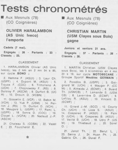 Coureurs et Clubs de juillet 1981 à juillet 1983 - Page 35 3_01019