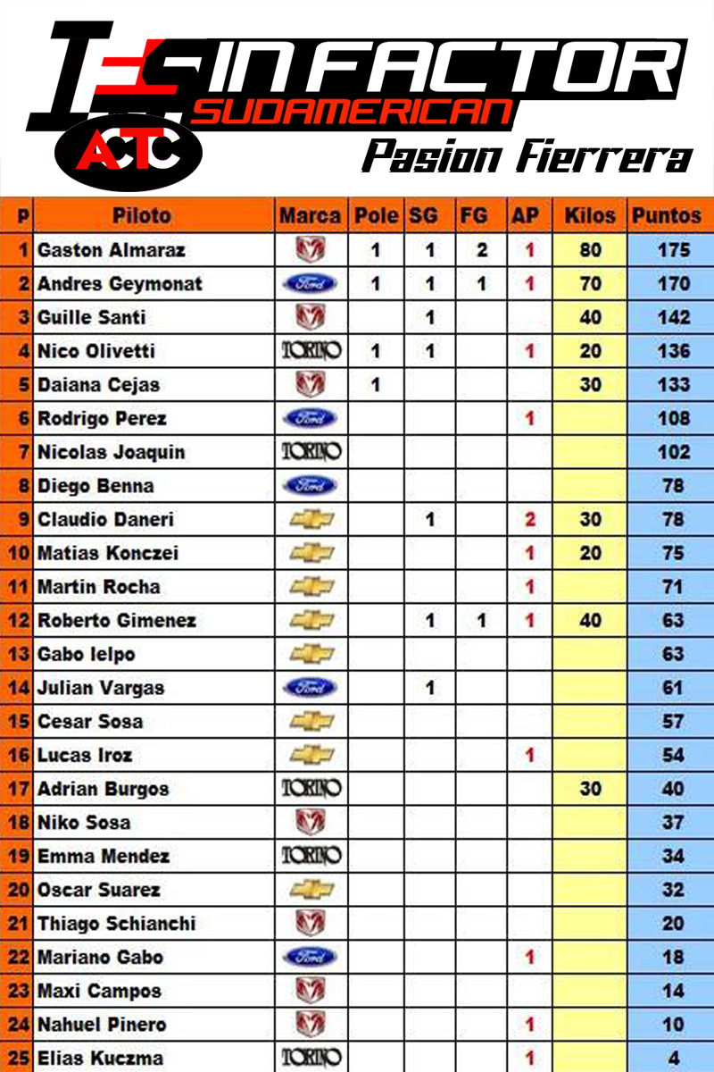 tabla de TC Tc410