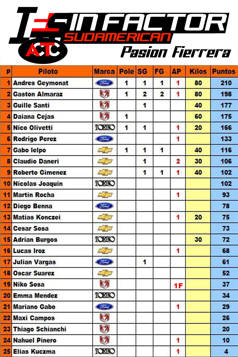 tabla de TC Tc411