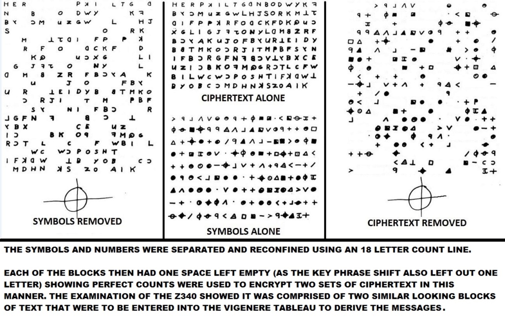 I am finally going to look at the ciphers
