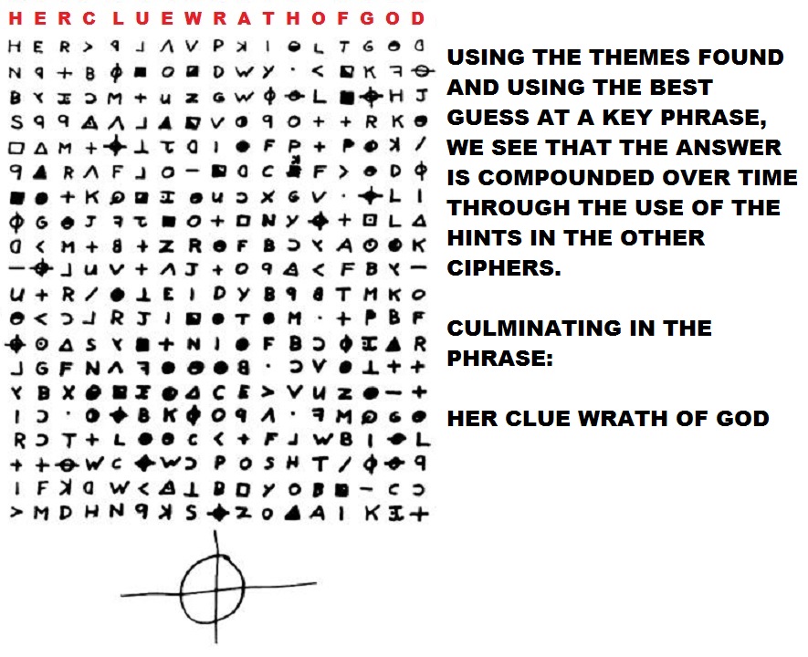I am finally going to look at the ciphers