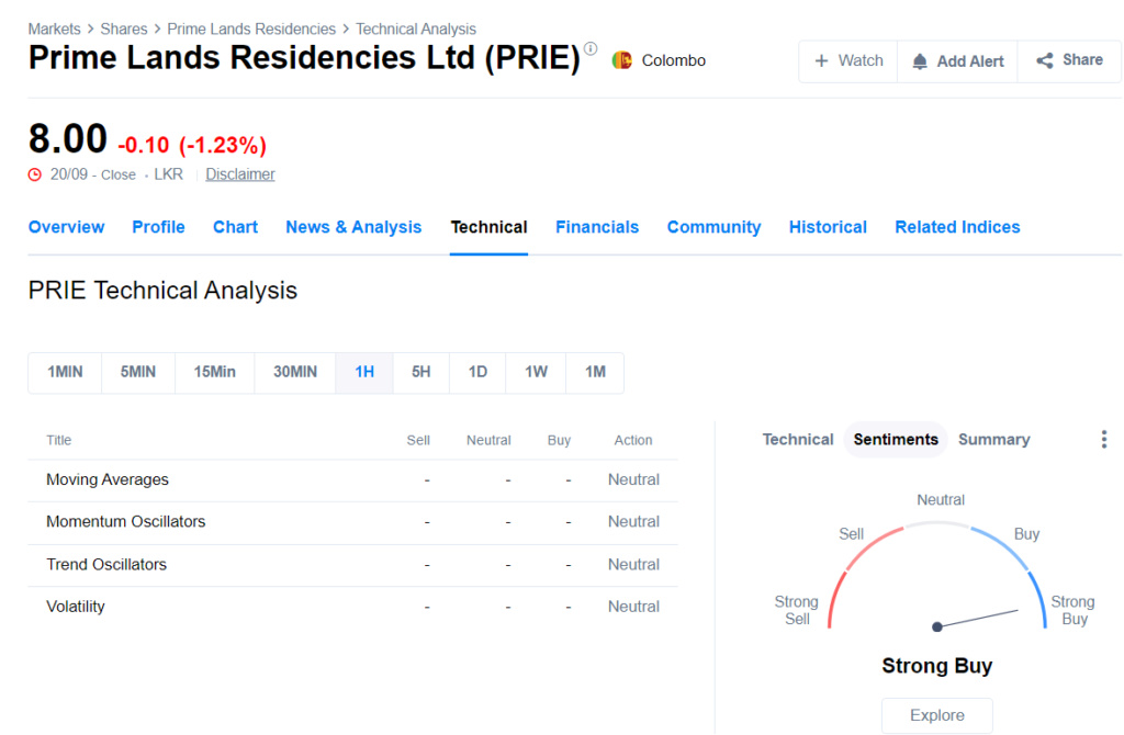 Prime Land Residencies (PLR. N0000) record phenomenal profits in 2Q2022 Plr_se10