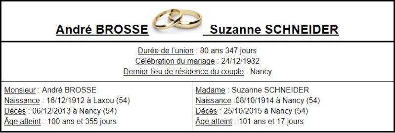 C- PRÉSENTATION DES PLUS LONGS MARIAGES FRANÇAIS Couple17