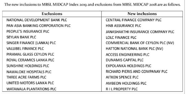 Thirteen new inclusions in MBSL MID CAP Index 2019 Captur12