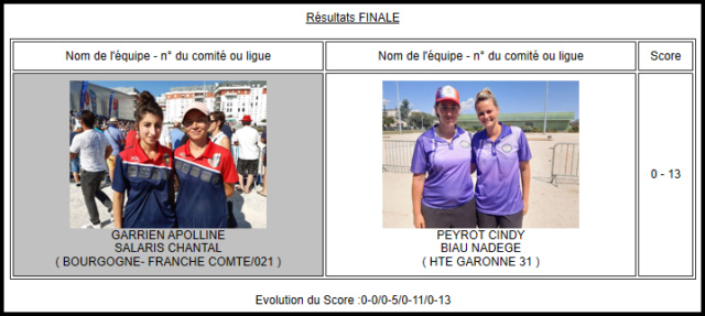 Championnat de France Doublette Féminin 2019 Finale12