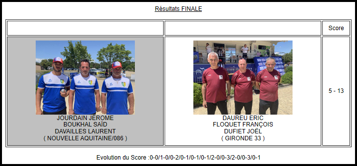 Championnat Triplette Promotion 2019 Finale14