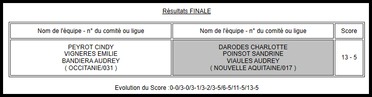 Championnat de France Triplette Féminin 2019 Finale15