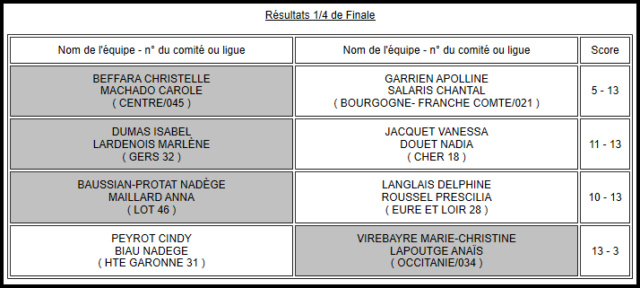 Championnat de France Doublette Féminin 2019 Quart_12