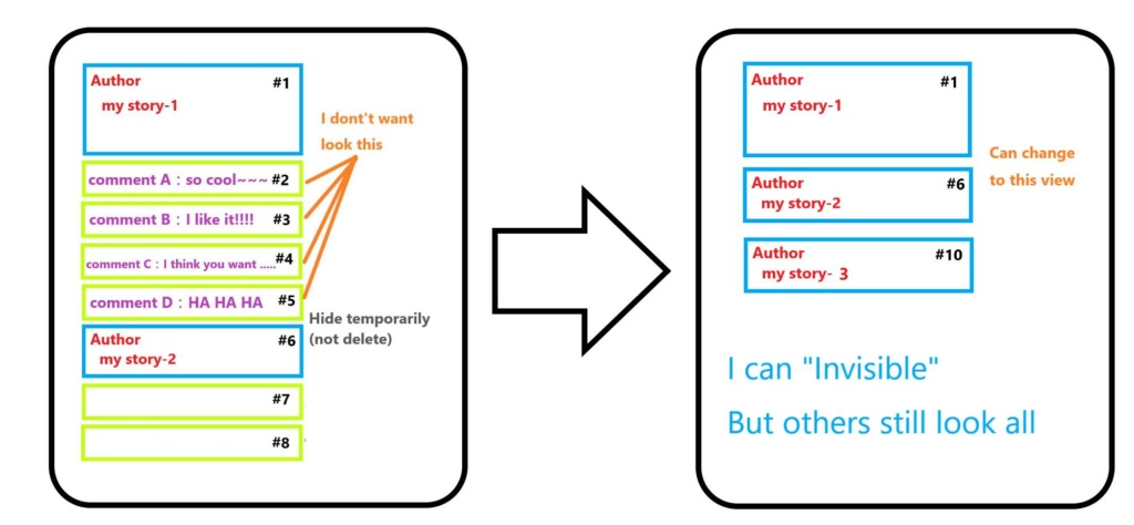 color post - How to see "the members post" in topic Iau10