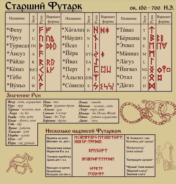 Старший Футарк 114