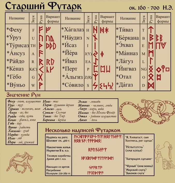 Старший Футарк  114