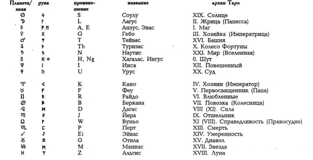 Руны и Астрология P4ntmt10