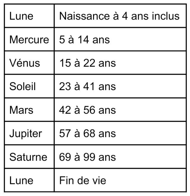 Les années relié Maisons/Planètes Screen10