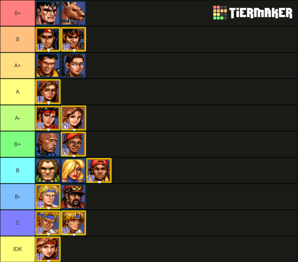 Discussion: Character Tier List for v5.2 My-ima12