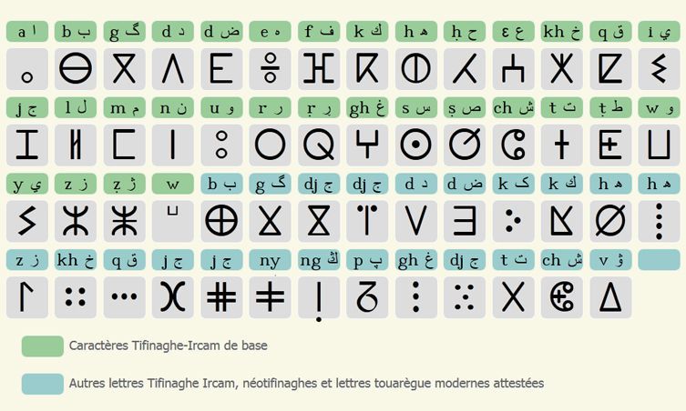 Archéologie et préhistoire au Maroc Alphab10