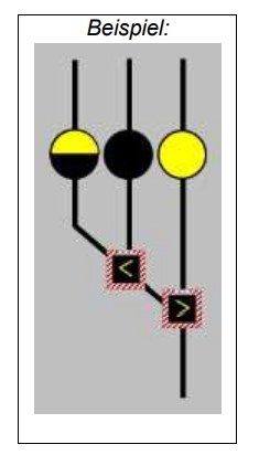 4 Signaler till växlar och anläggningar Skzirm61