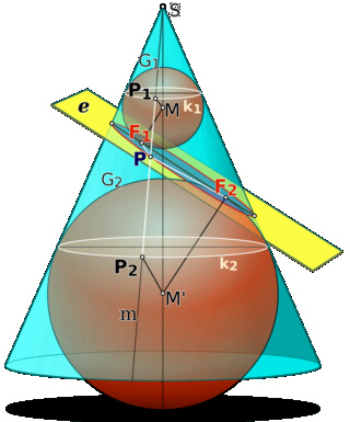 IME 2016 - Cone inscrito Dandel10