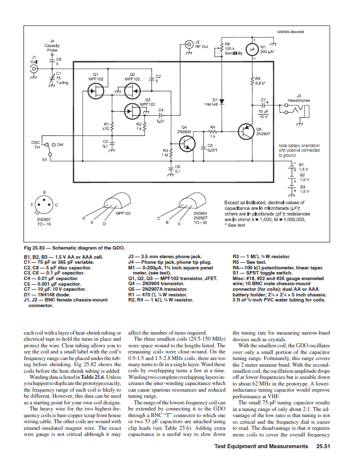 GDO circuit revisited Snzymk12