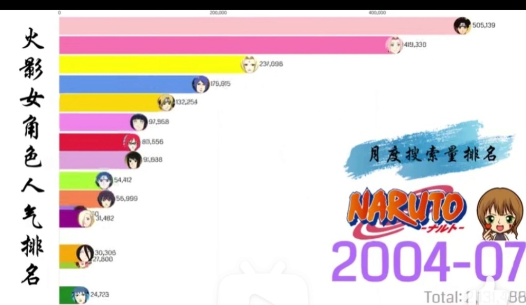 3 - Tenten mais "pesquisada" que a co-protagonista (Sakura) no ano de 2004/2005!! Img_2139