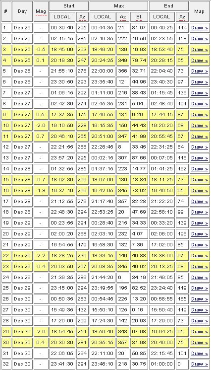 Les Dates & Heures de passages d'ISS...  5_day_21