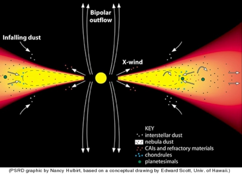 Il tait une fois...la Naissance de Notre Systme Solaire Rtemag22