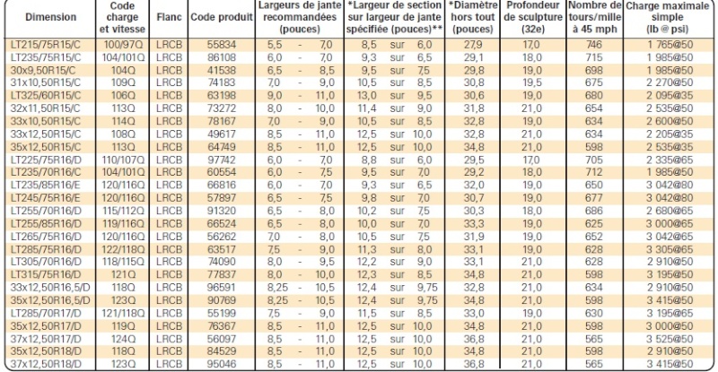 Convertisseur De Tailles Pour Les Pneus convertisseur-de-tailles-pour-les-pneus