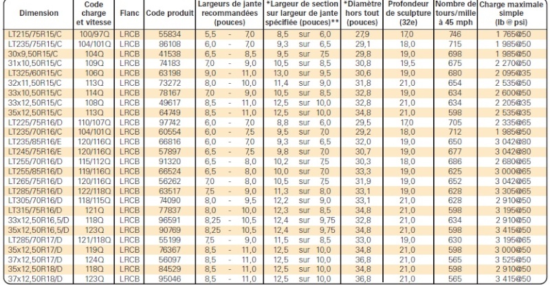 convertisseur de tailles pour les pneus  Mm_bmp11