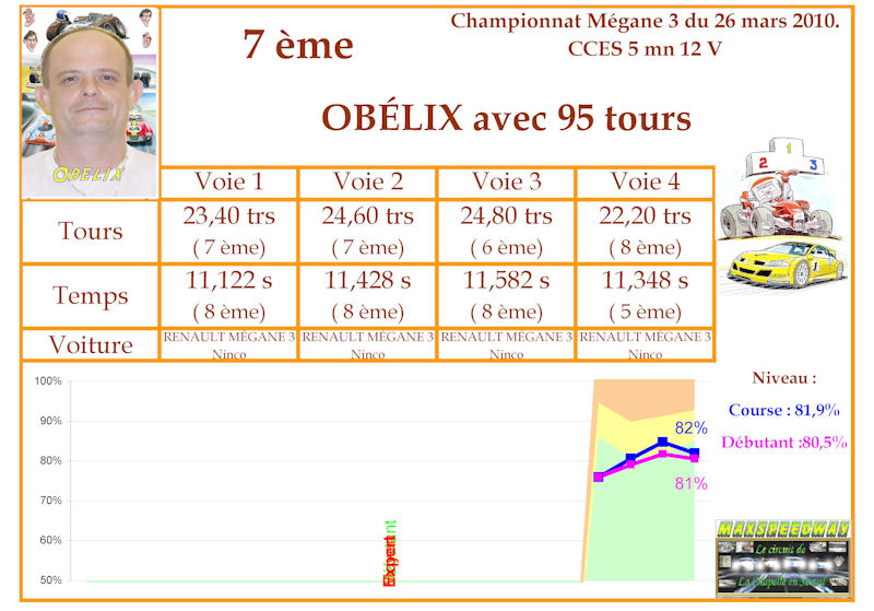 Vendredi 26 mars 2010 sur le MaxSpeedWay Diplom60