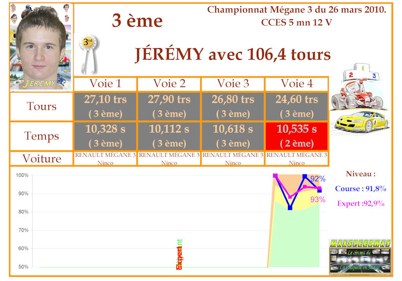 Vendredi 26 mars 2010 sur le MaxSpeedWay Diplom64