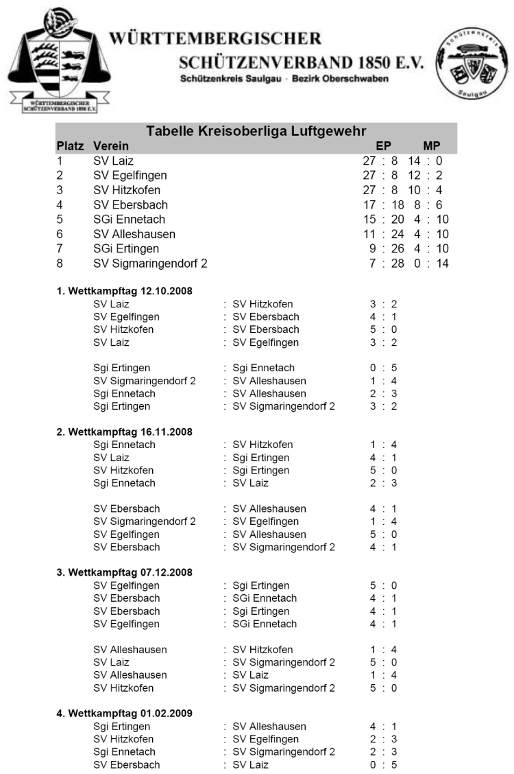 Tabelle KOL (Endergebnisse Stand 02.02.2009) Abschl10