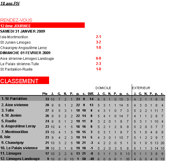 Limoges FC 18 ans - Page 4 Image036