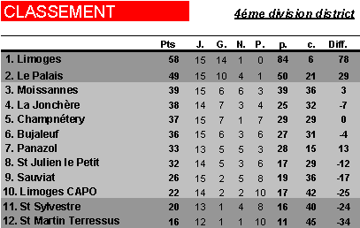 Limoges FC C [4e division de district] - Page 7 Image074