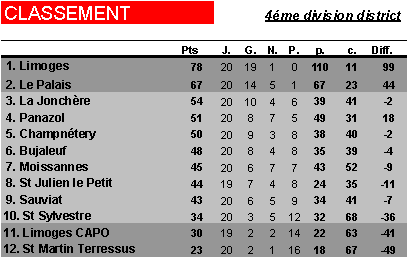 Limoges FC C [4e division de district] - Page 8 Image112