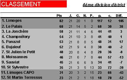 Limoges FC C [4e division de district] - Page 8 Image115