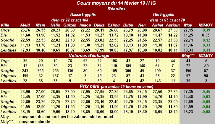 Comparaison cours moyens Meidoum / autres villes 2010 - Page 2 14-2so10