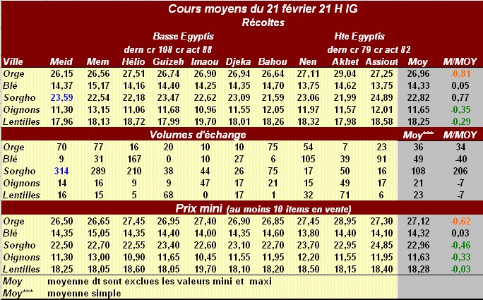 Comparaison cours moyens Meidoum / autres villes 2010 - Page 2 21-2-210