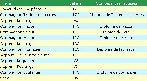 vigisalaire ;) - Page 2 Appe1710