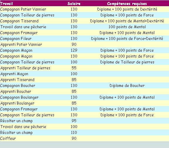 vigisalaire ;) Appe3x10